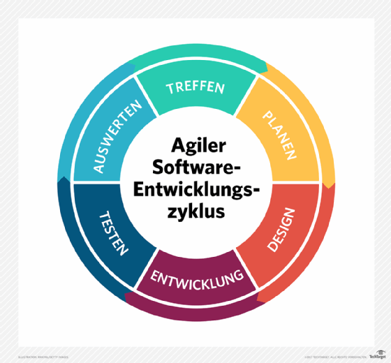 agile Softwareentwicklung