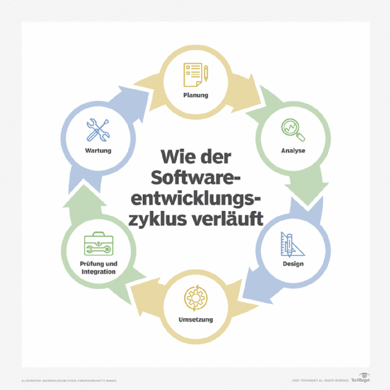 Softwareentwicklungslebenszyklus