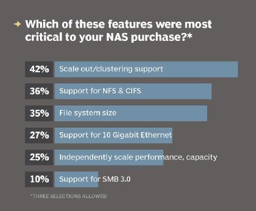 NAS system application deployment preferences