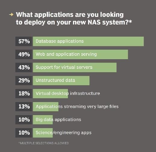 NAS purchase critical features