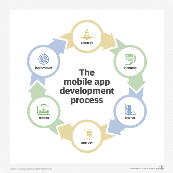 mobile application development process diagram