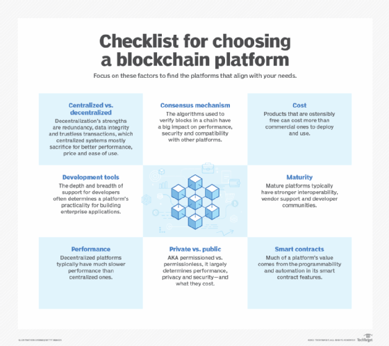 checklist for choosing a blockchain platform