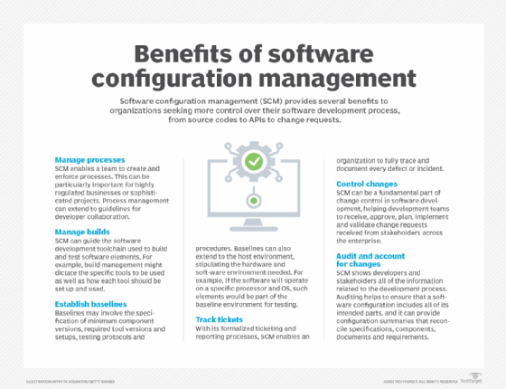 Graphic listing the benefits of software configuration management.