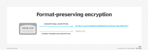 Format-preserving encryption example