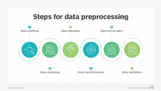 steps for data preprocessing
