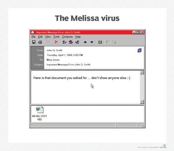 A sample Melissa virus email